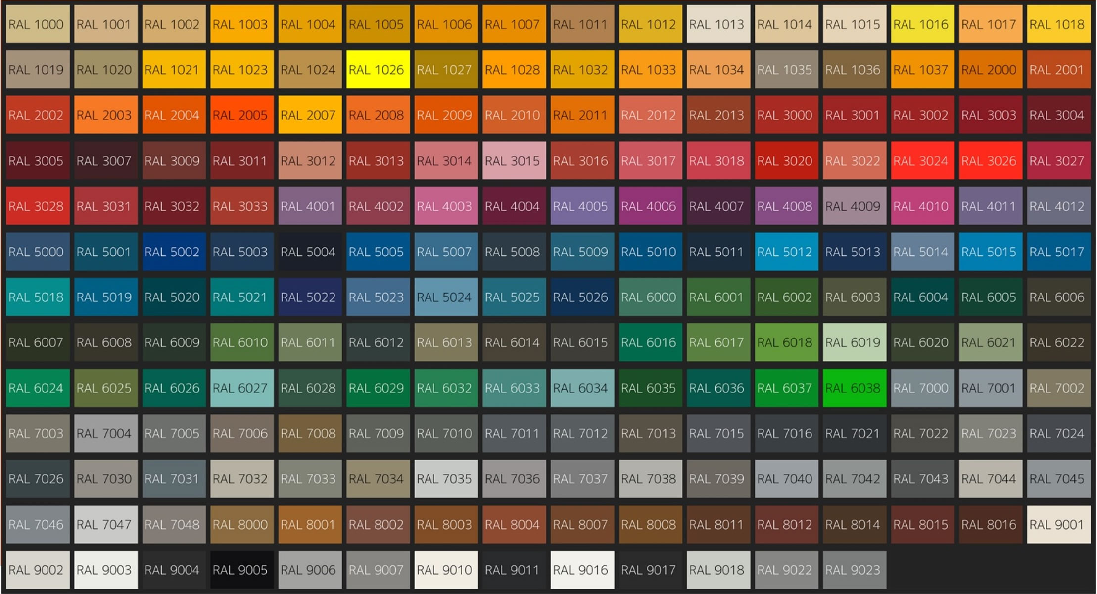 Catálogo de Cores RAL Classic
