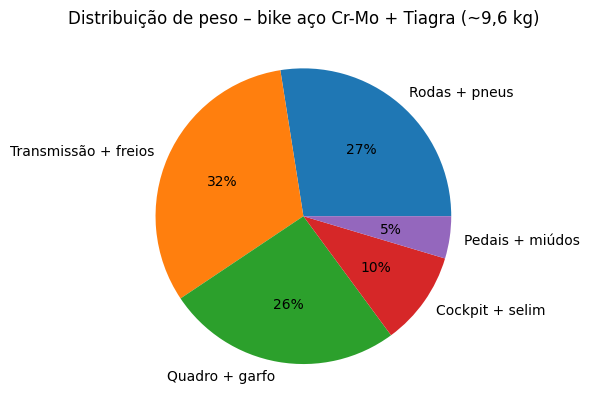 Distribuição de Peso na Bicicleta